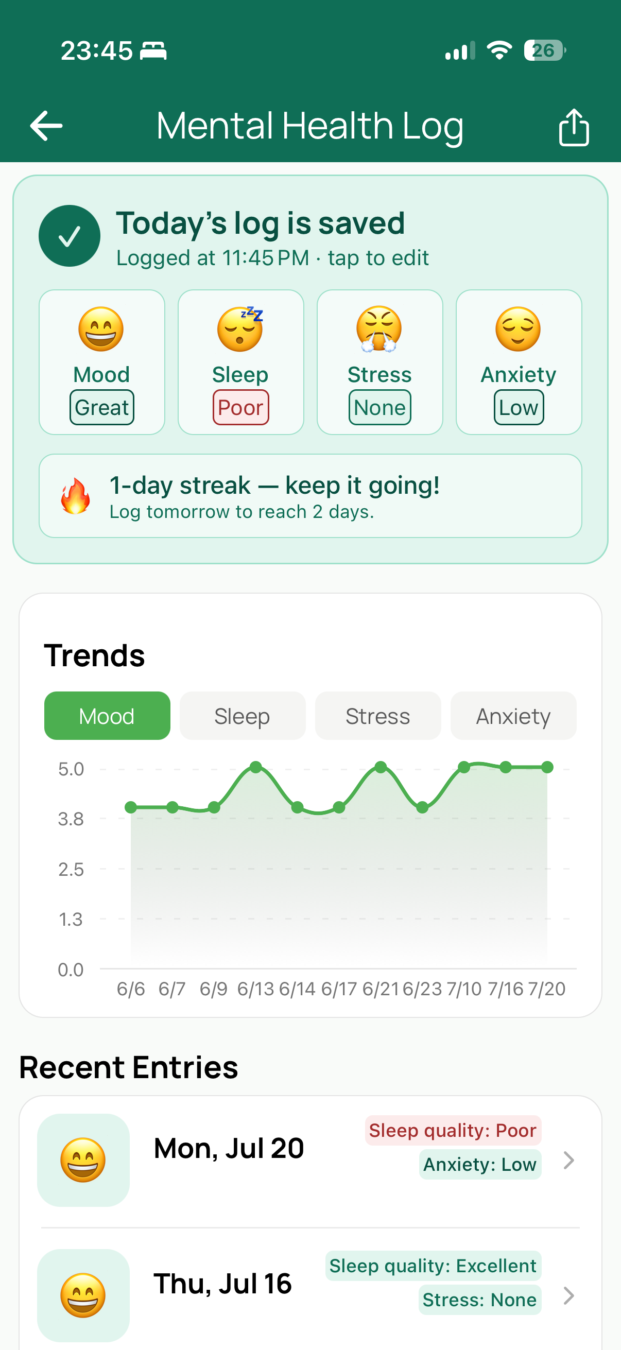 MediWall mental health log: today's mood, sleep, stress, and anxiety check-in, and a mood trend chart over several weeks